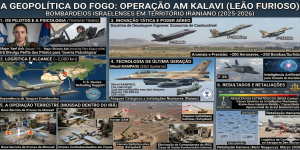 A Geopolítica do Fogo: Os Pilotos dos Caças e a Logística Por Trás dos Bombardeios Israelenses em Território Iraniano